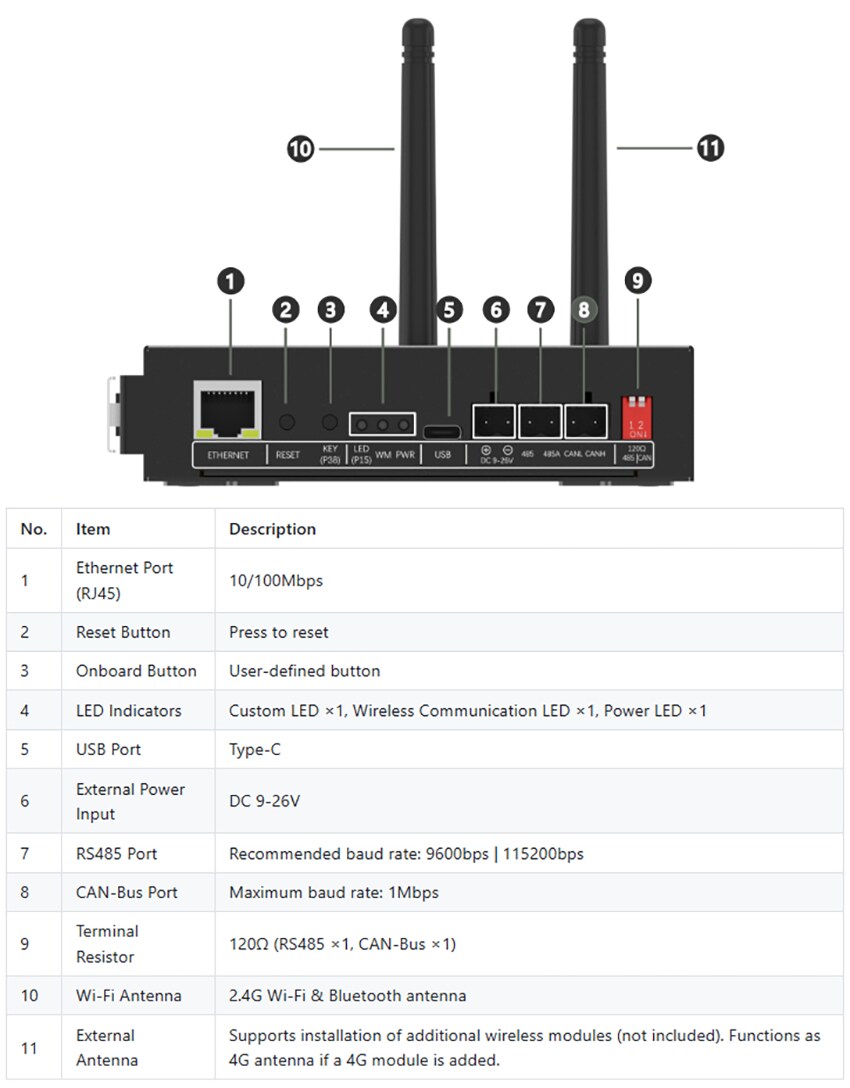 Mechanical Drawing - DFRobot DFR0886 Edge101 ESP32 IoT Programmable Controller
